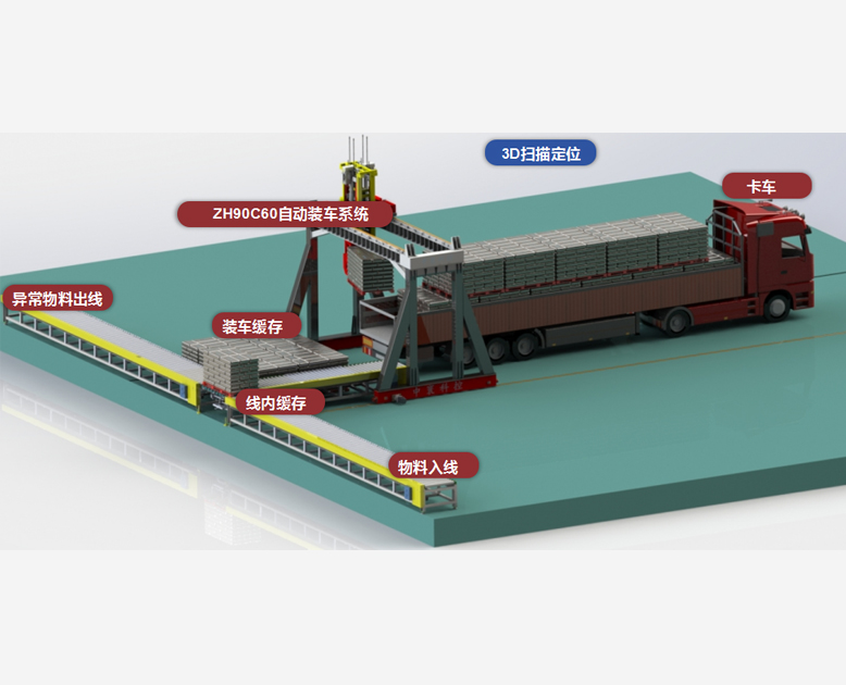 ZH90C60自動裝車系統(tǒng)