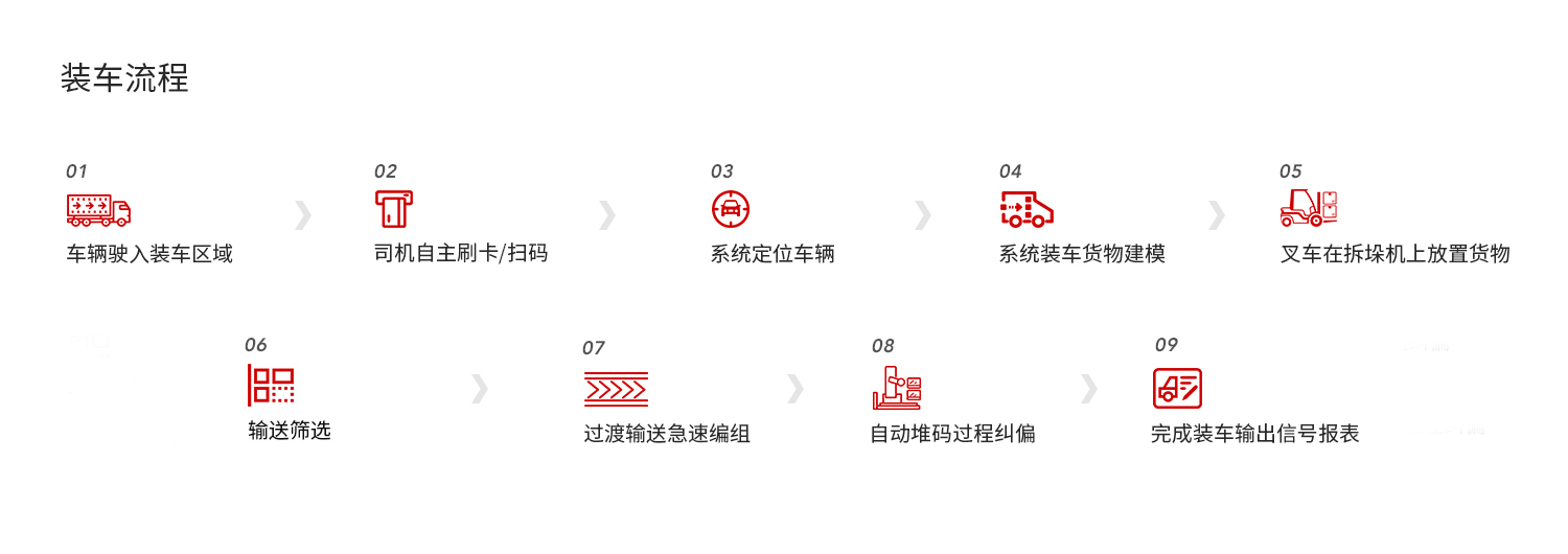 ZH90C60自動裝車系統(tǒng)